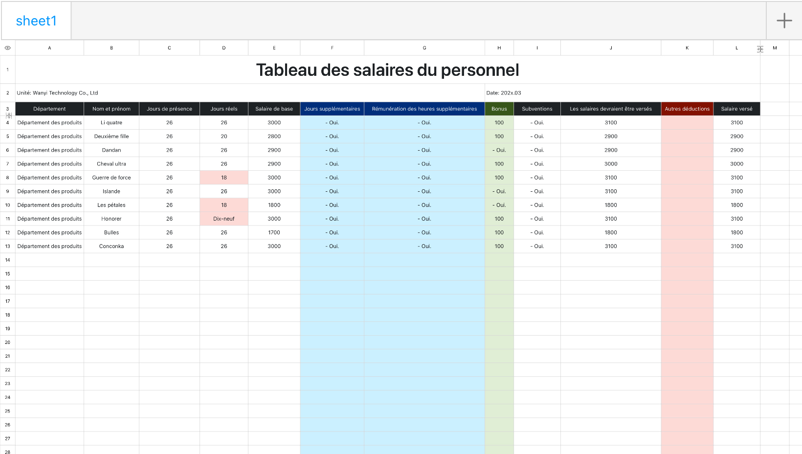 Tableau des salaires des salariés